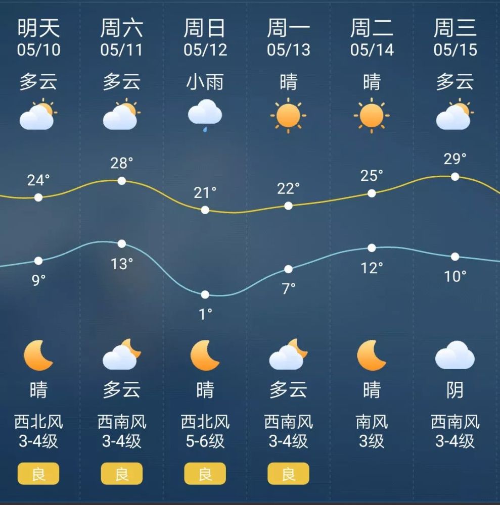 太原最新天气预报通知