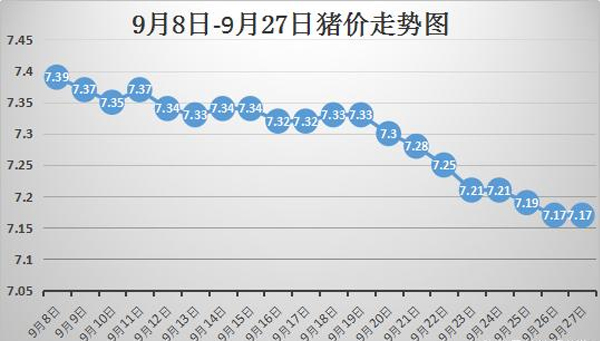 今日全国最新猪价分析与未来展望