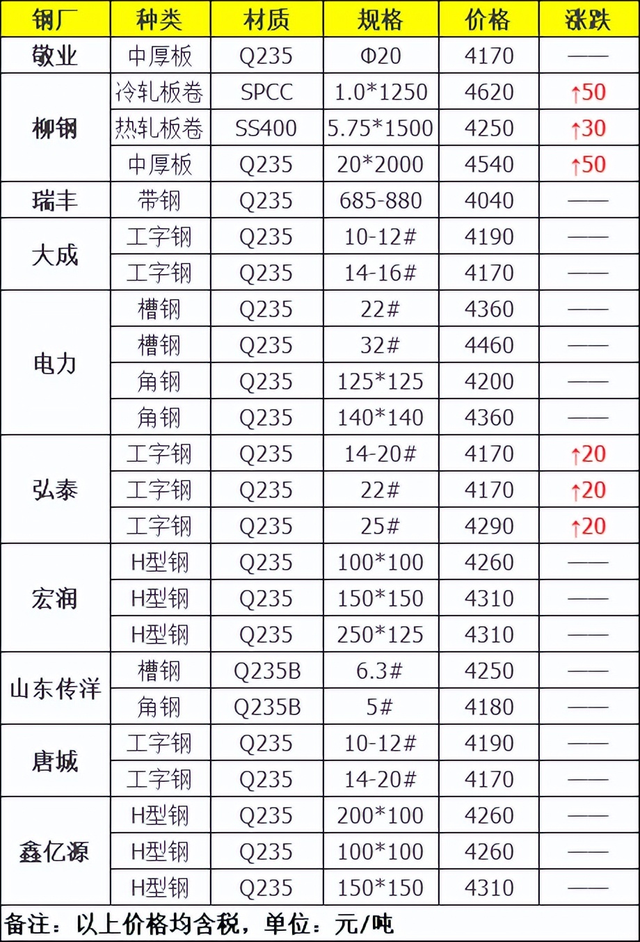 铁板价格最新行情深度解析