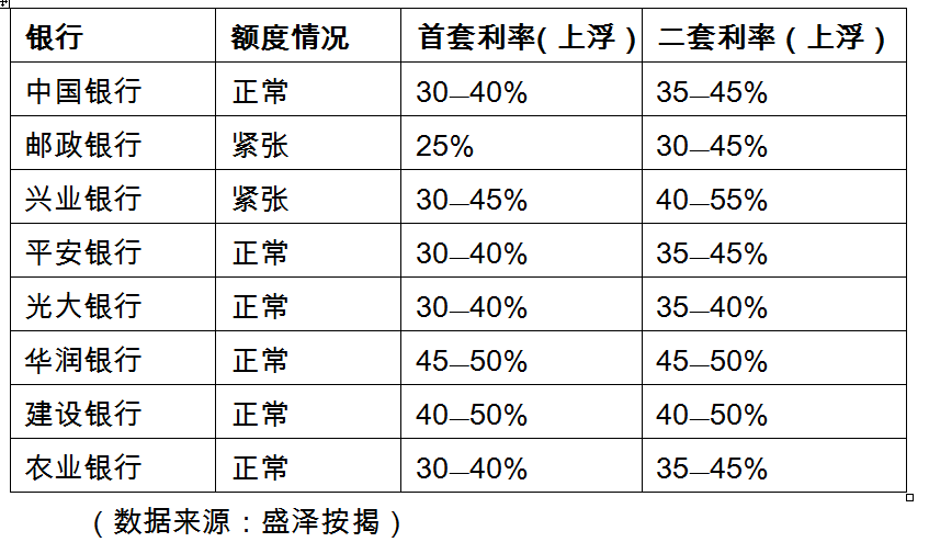 银行贷款利率最新动态及影响与前景展望