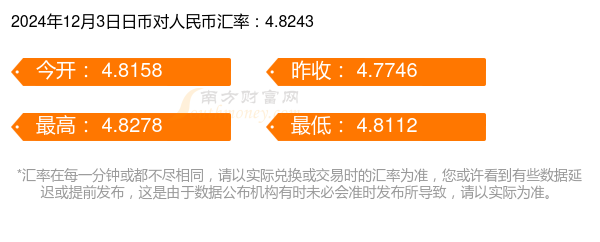 日元汇率动态，最新走势、影响及应对策略解析