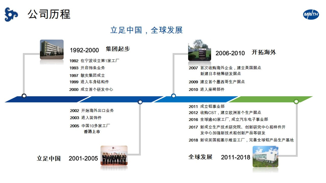 敏实集团最新招聘动态，探寻职业发展无限可能