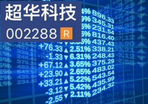 超华科技最新消息全面解析