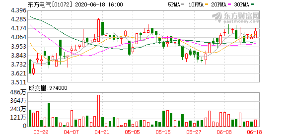 东方电气最新动态全面解读