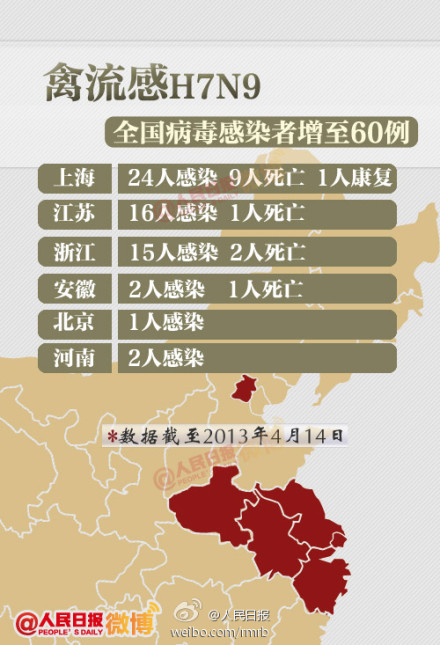 全球流感H7N9最新动态，防控形势与应对策略揭秘