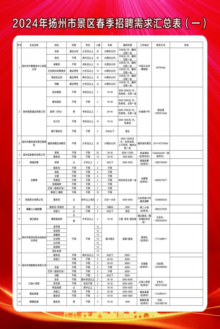 罗平县文化局最新招聘信息概览与动态概述