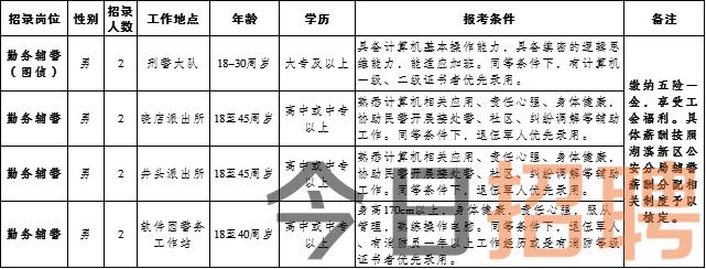 明山区科技局招聘信息与职场动态更新