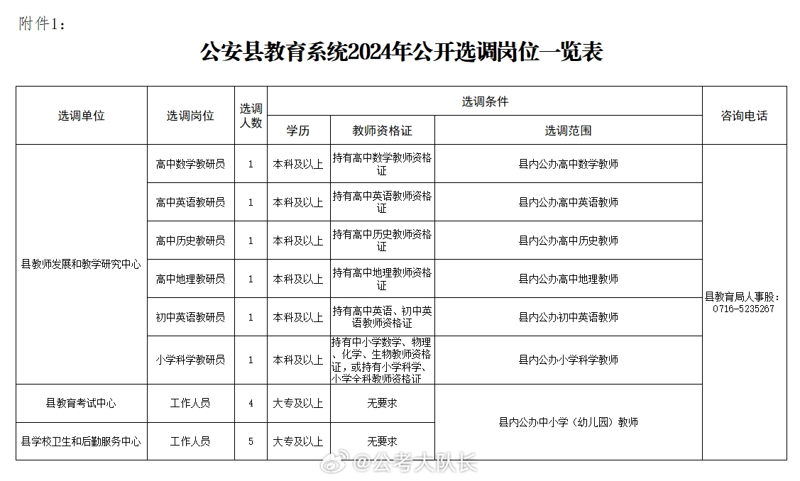 湖北省公安县最新招聘信息汇总