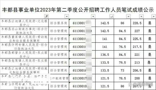 丰都最新招聘信息汇总