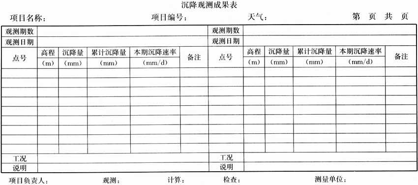 最新测量规范概述及其应用的重要性