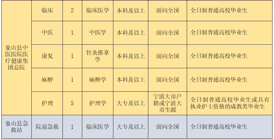 象山最新招聘信息全面汇总