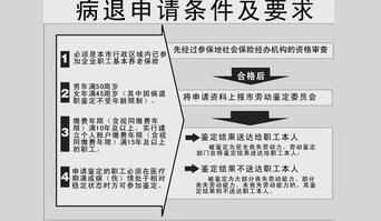 最新病退条件规定全面解析