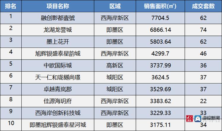 胶南市科技局推动科技创新与项目蓬勃发展