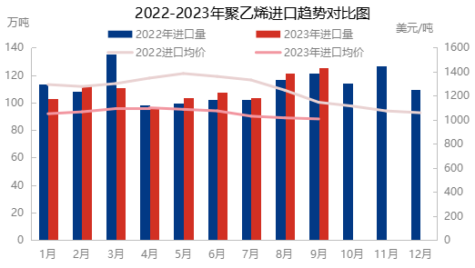 聚乙烯今日价格动态更新与深度市场分析