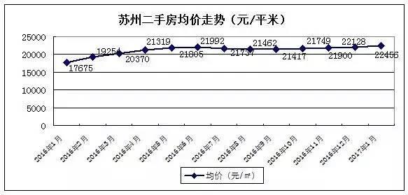 苏州房价走势最新消息，市场分析与未来预测