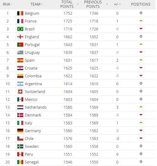 国际足联最新世界排名，足球强国的格局变化与挑战