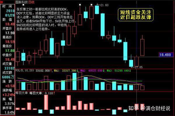 股票最新动态及市场走势分析与行业深度洞察