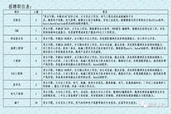 榆林最新招聘信息总览