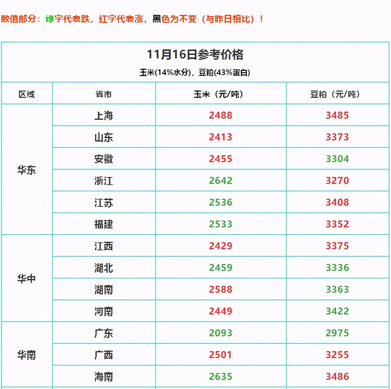 今日大豆价格行情解析