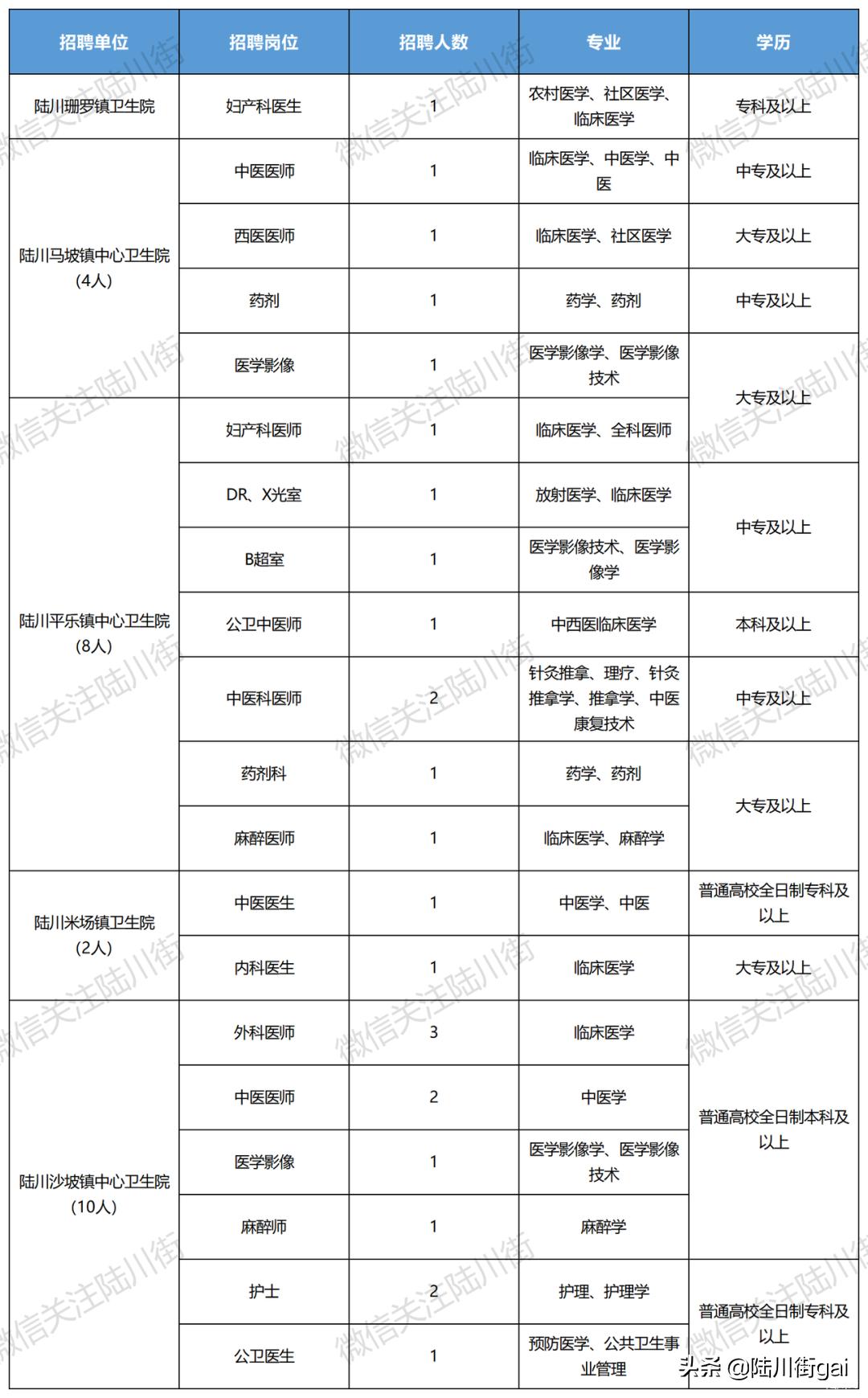 陆川最新招聘信息全面汇总