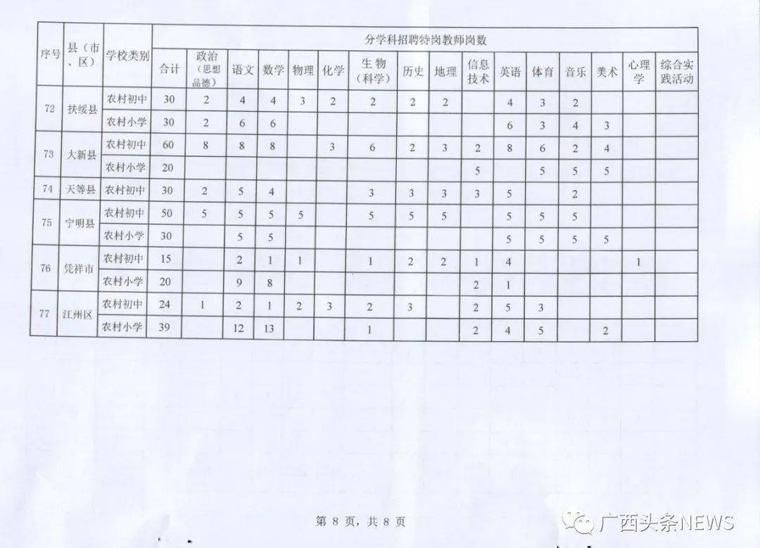 忻城县特殊教育事业单位发展规划展望