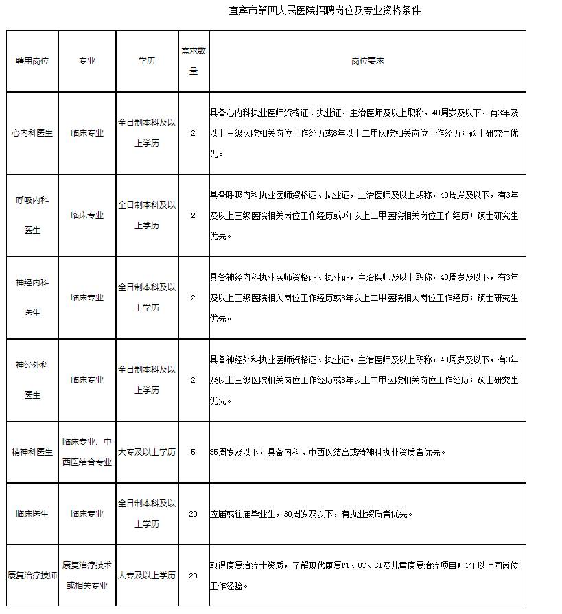 宜良最新招聘信息汇总