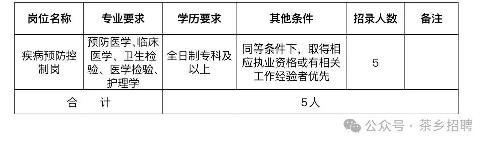 昌宁县防疫检疫站最新招聘信息与职业前景展望揭秘