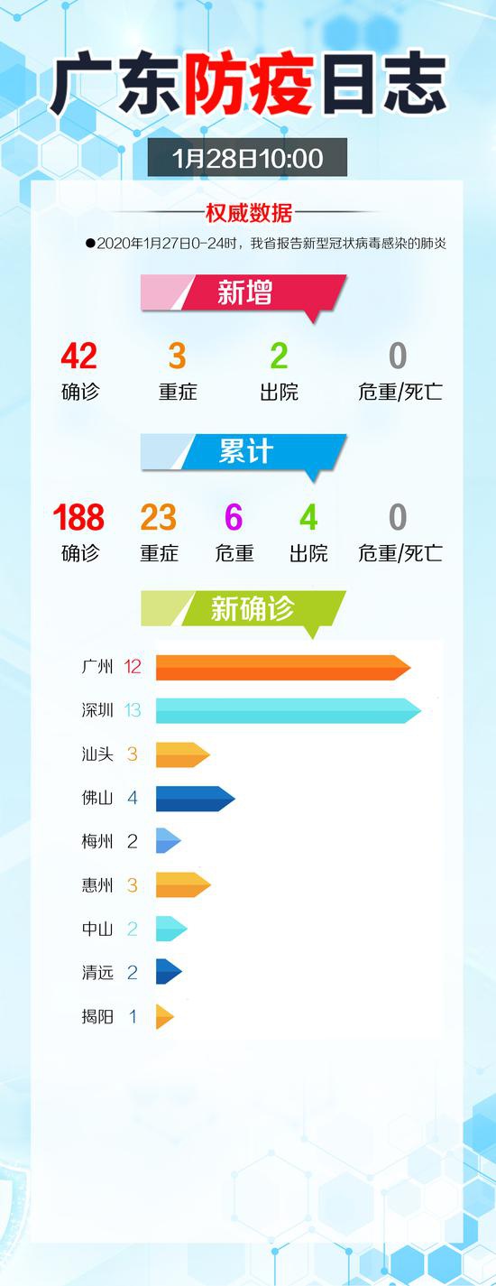 广东省疫情最新消息全面解读与分析