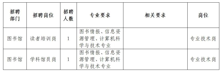 乌马河区图书馆最新招聘信息与细节深度解读