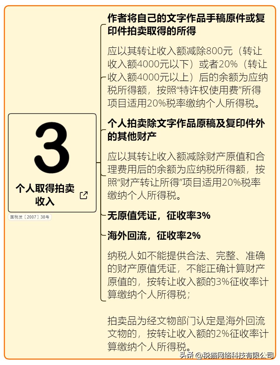 最新税率调整，影响分析与发展展望