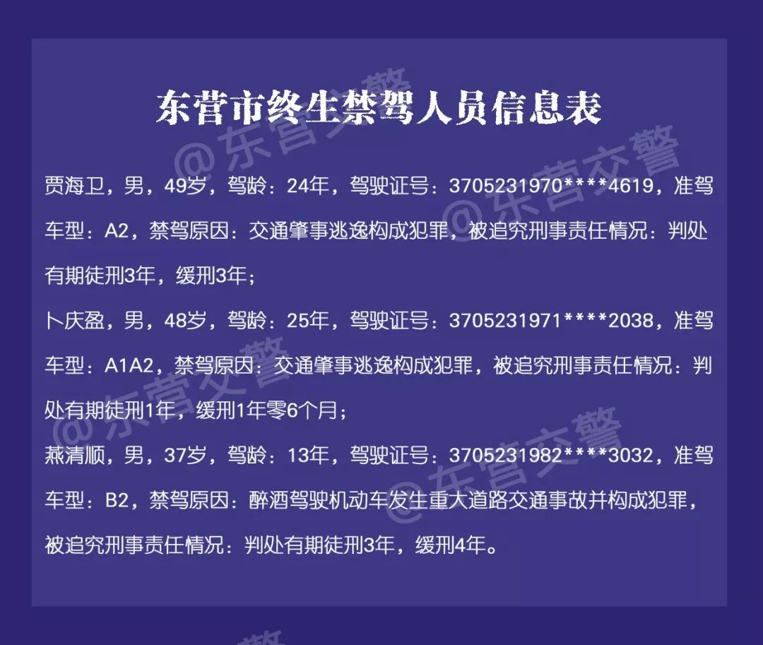 东营最新司机招聘信息及相关探讨热议