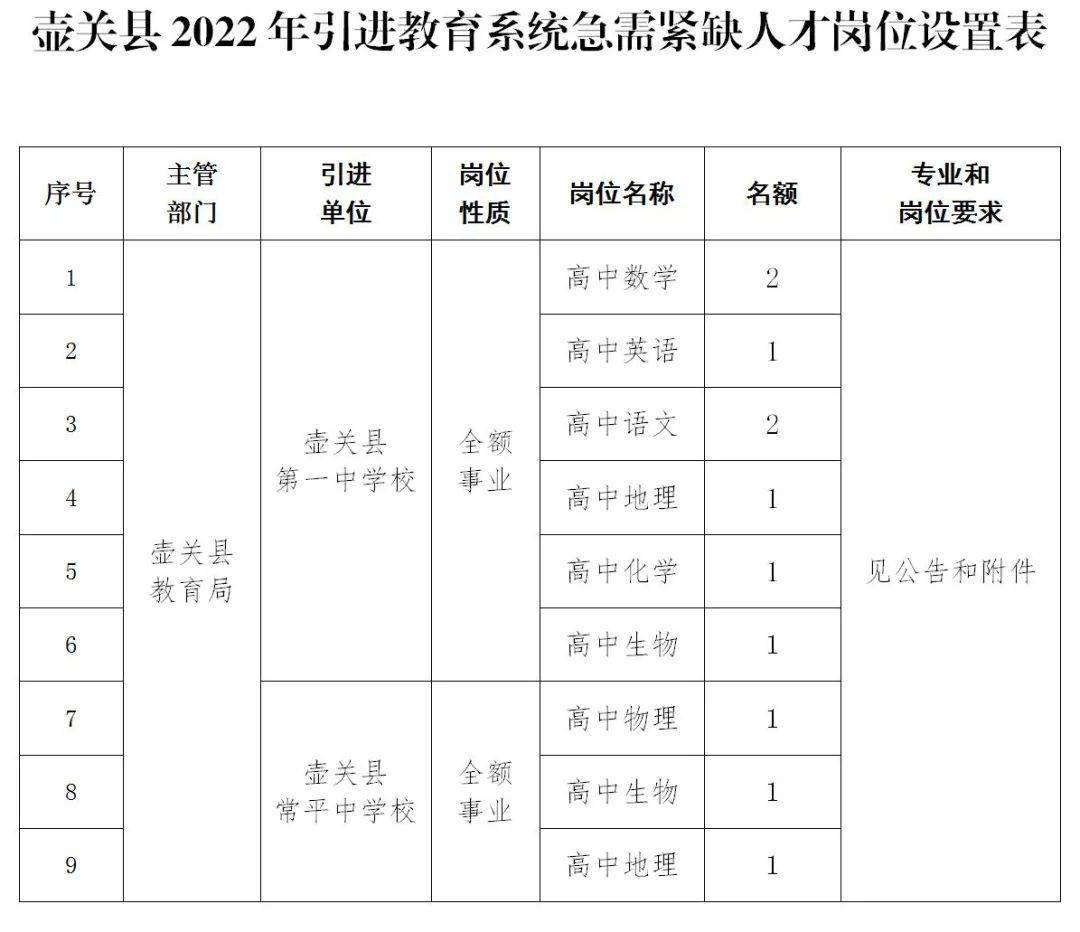 偏关县图书馆最新招聘信息与招聘细节深度解析