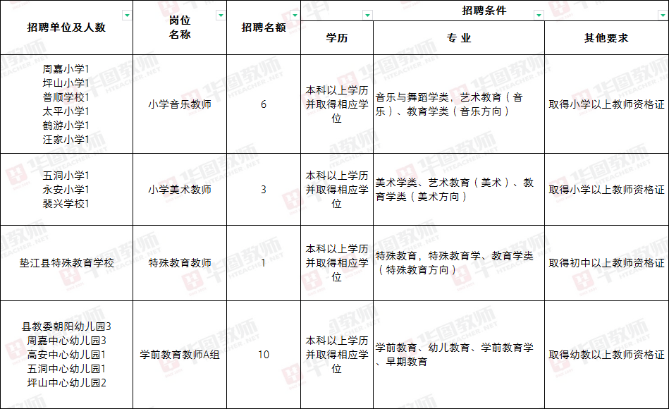 江安县特殊教育事业单位最新项目概览介绍