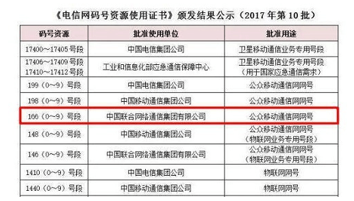 联通最新号段，开启通信新时代的序章