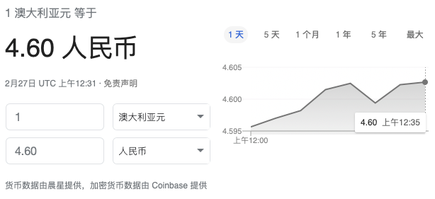 澳元汇率最新动态及其对全球经济的影响分析