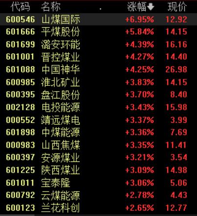 神华煤炭最新价格动态及影响因素深度解析