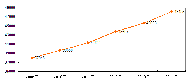 沿河土家族自治县特殊教育事业单位发展规划展望