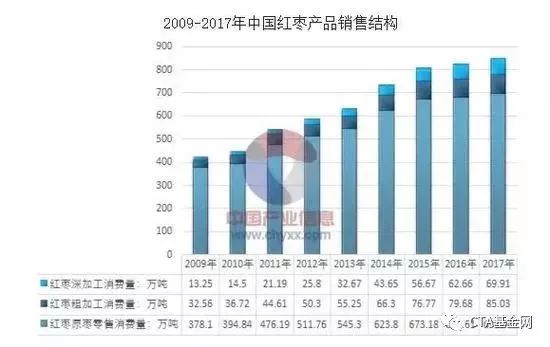 红枣期货最新动态，市场走势、交易策略与影响因素深度解析