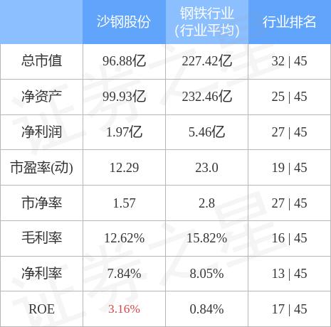 沙钢股份最新动态全面解读