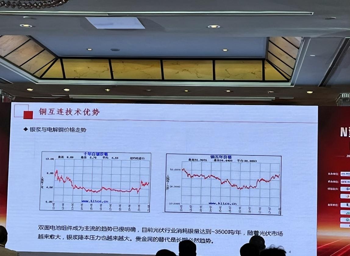 电解铜价格走势分析，最新价格、市场趋势及影响因素探讨