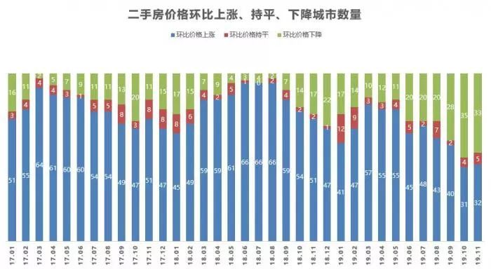 全国房价趋势分析与发展展望，最新消息揭示未来走向