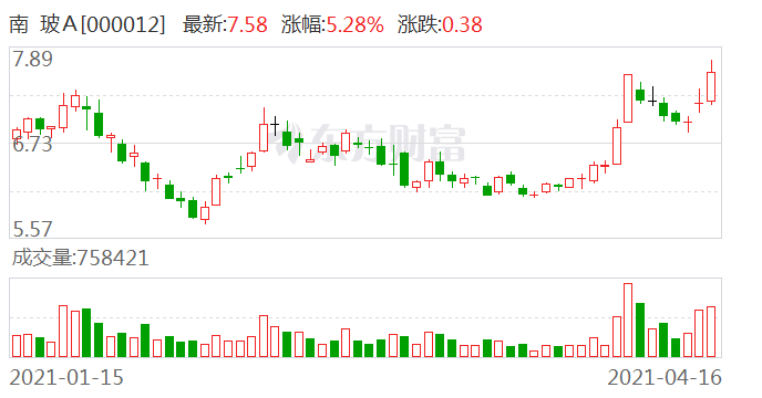 2024年12月13日 第7页