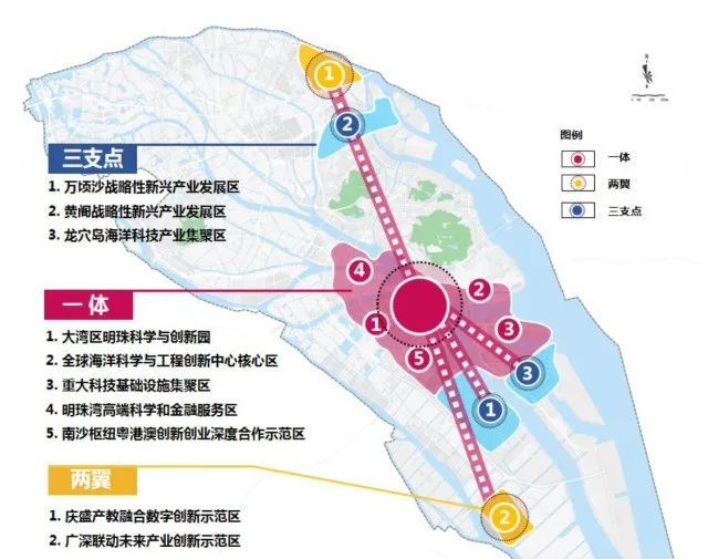 南沙群岛科技局最新发展规划揭秘，探索未来科技蓝图