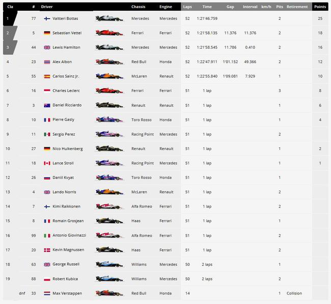 最新F1积分榜排名全览