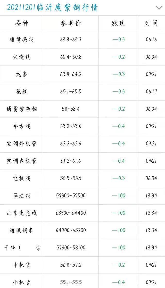 锡最新价格动态解析