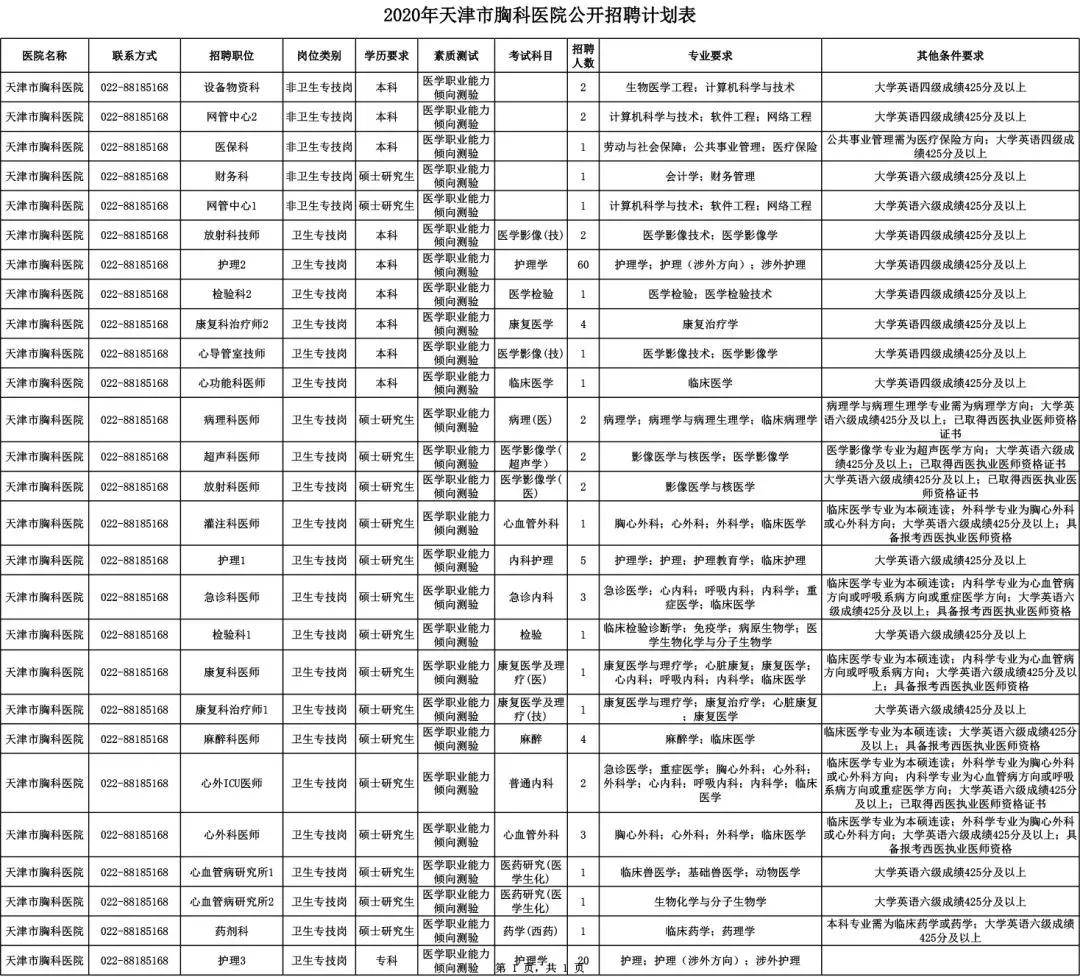 安定区科技局及更多单位招聘信息汇总发布