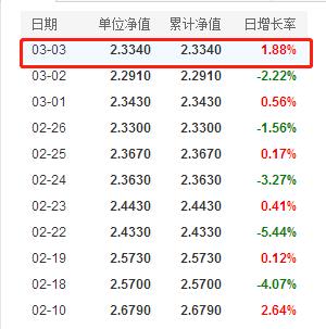 全面解读，今日最新净值公布，关于110022基金净值查询结果分析