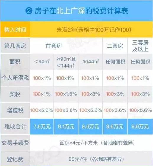 2022年房产赠与过户最新政策解读与操作指南