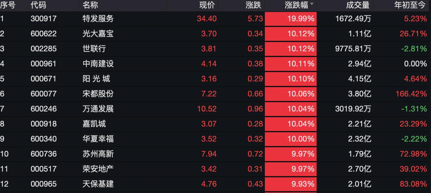 光大嘉宝最新全面消息解析