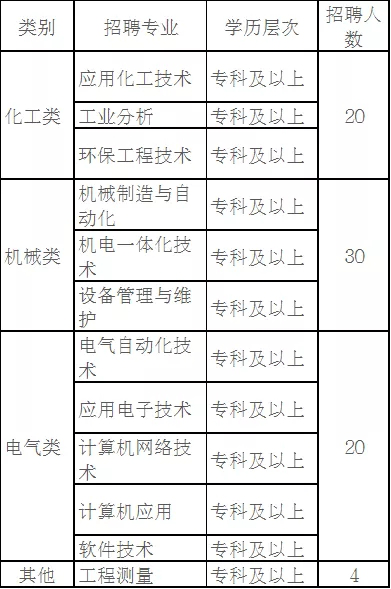 济源豫光金铅招聘动态与职业发展机会解析